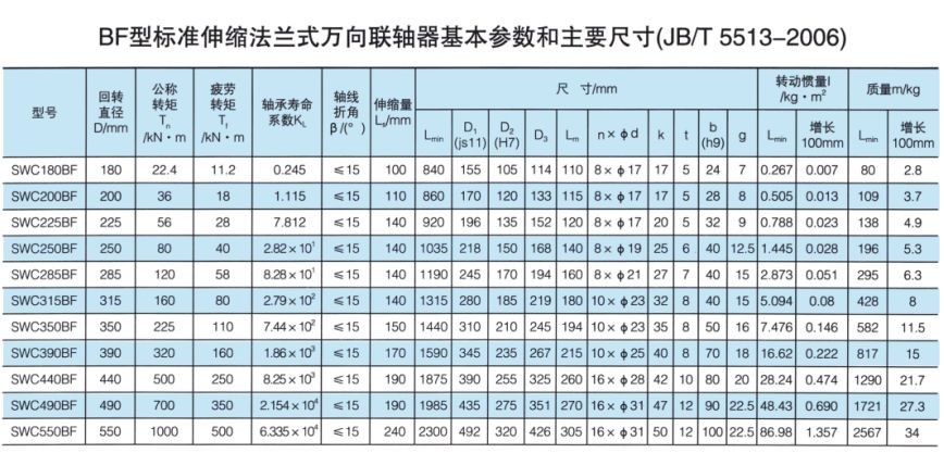 標準伸縮法蘭式萬向聯(lián)軸器