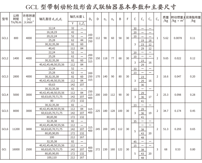 GCL  型帶制動(dòng)輪鼓形齒式聯(lián)軸器