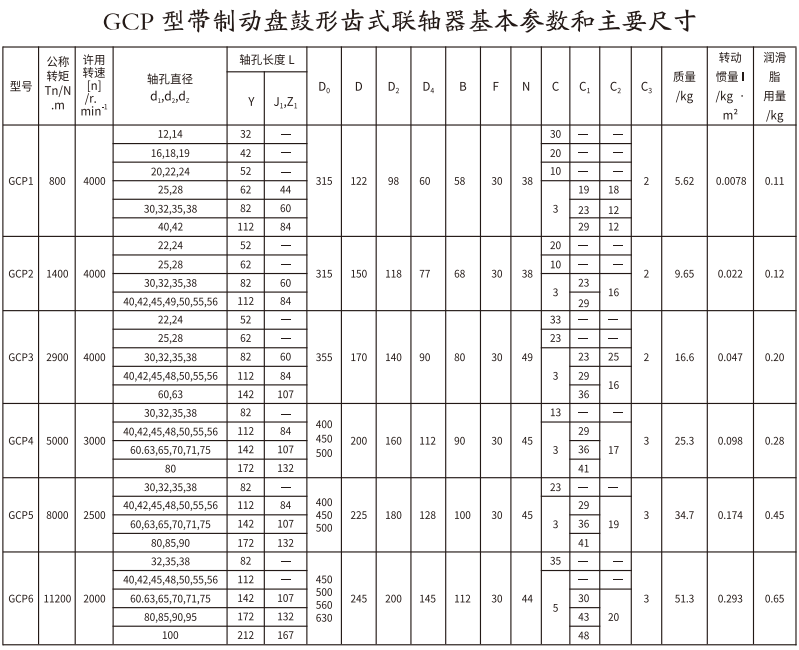 GCP  型帶制動(dòng)盤鼓形齒式聯(lián)軸器