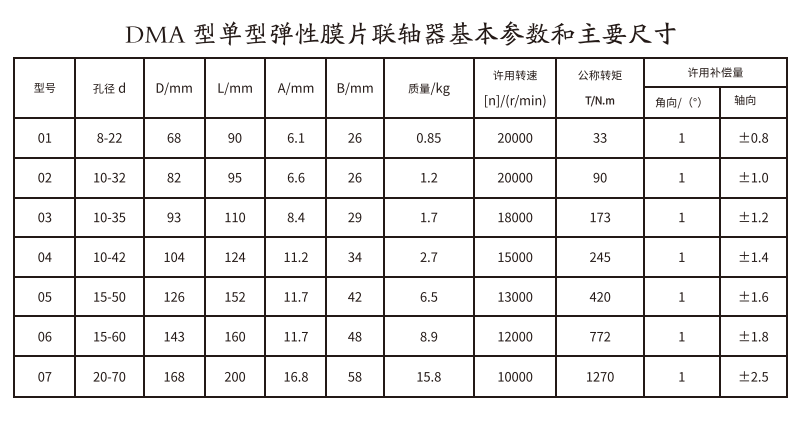 DMA型單型彈性膜片聯(lián)軸器