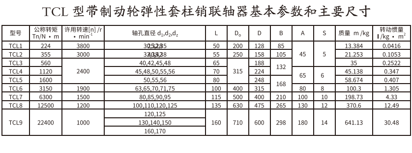 TCL型帶制動(dòng)輪彈性套柱銷聯(lián)軸器