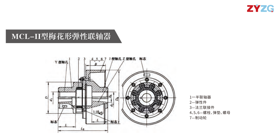 MCL-II型梅花形彈性聯(lián)軸器